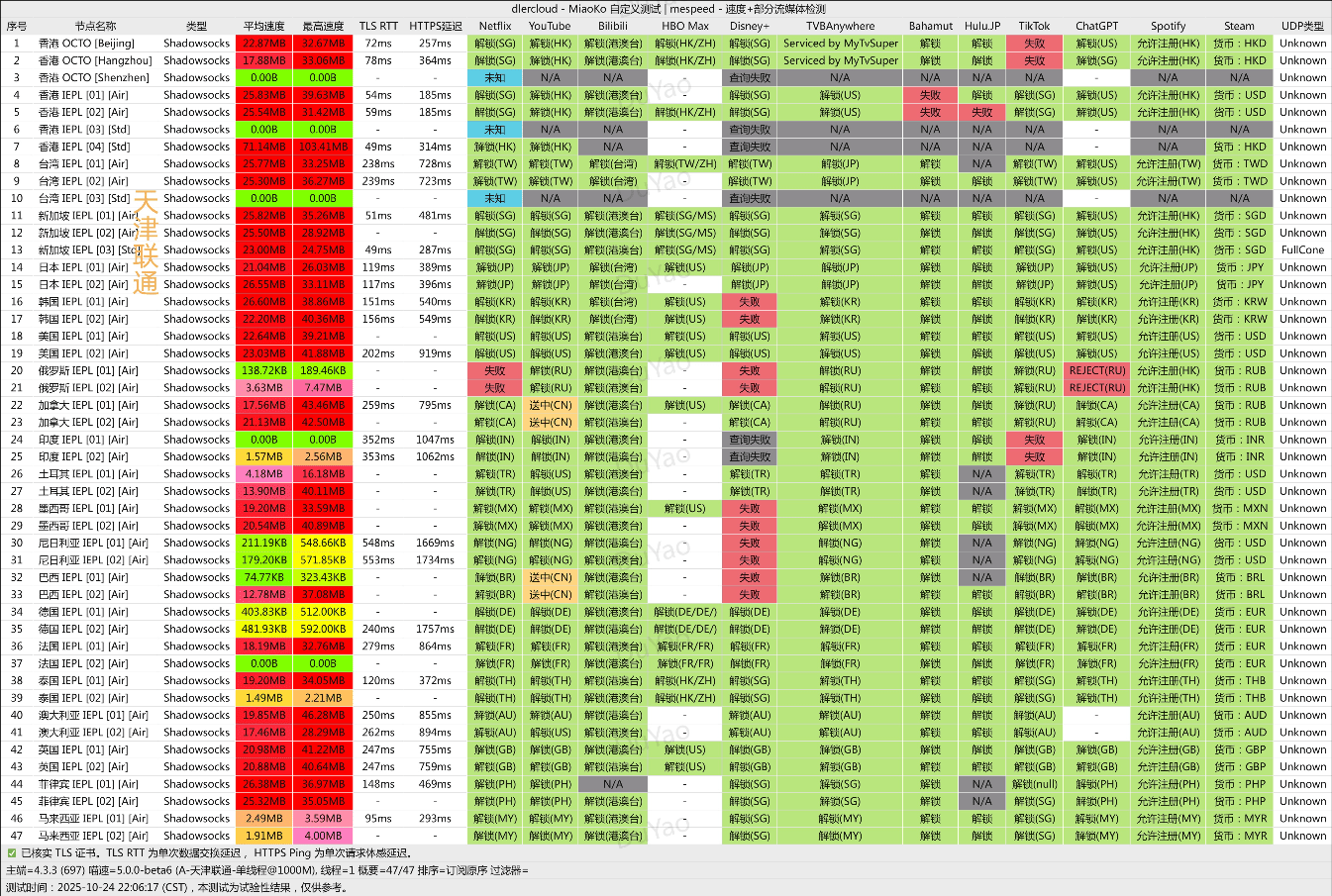 DlerCloud节点测速和解锁 - 第2张图片 | DlerCloud DlerCloud节点测速和解锁 - 第2张图片